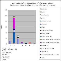 Graph 3