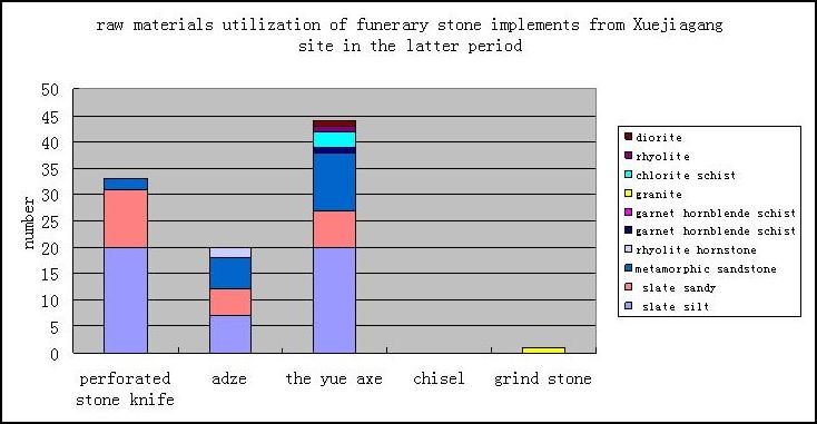 Graph 4