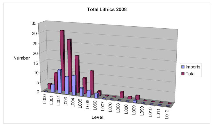 Figure 18