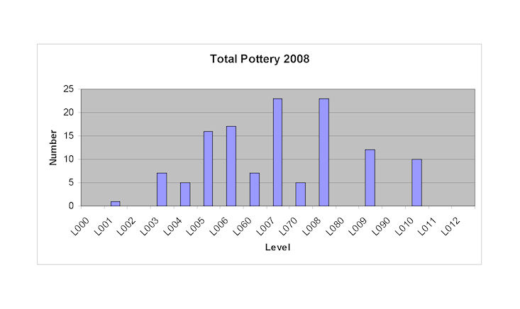 Figure 19