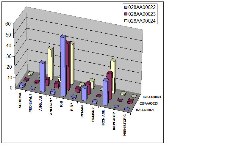 Figure 22