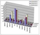 Figure 22