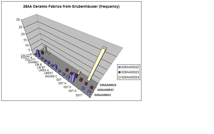 Figure 23