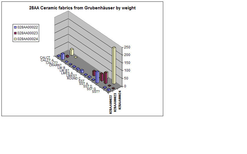 Figure 24