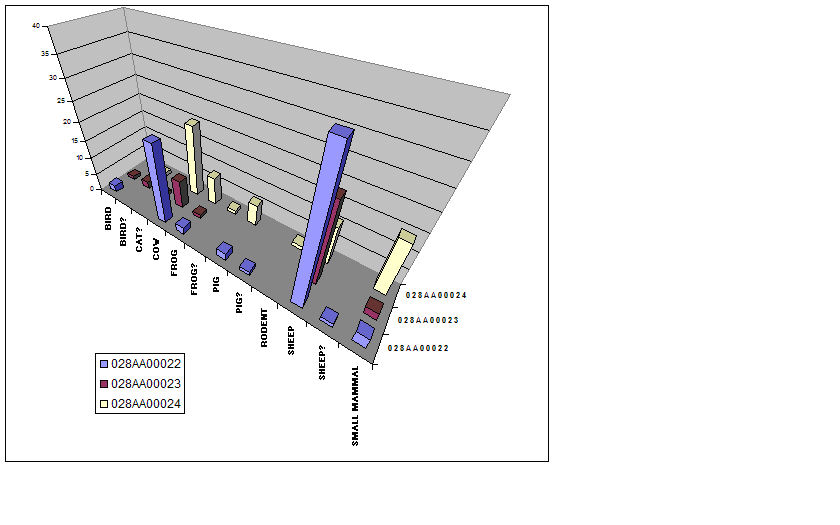 Figure 27