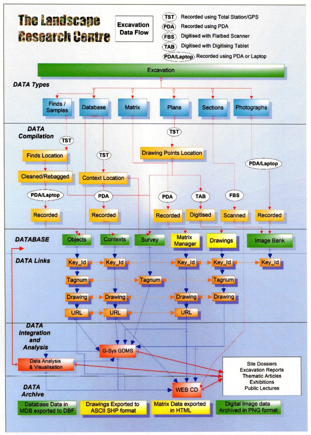 Figure 45