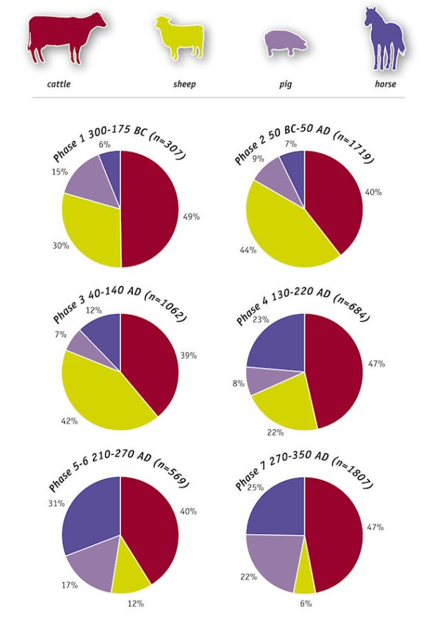 Figure 14