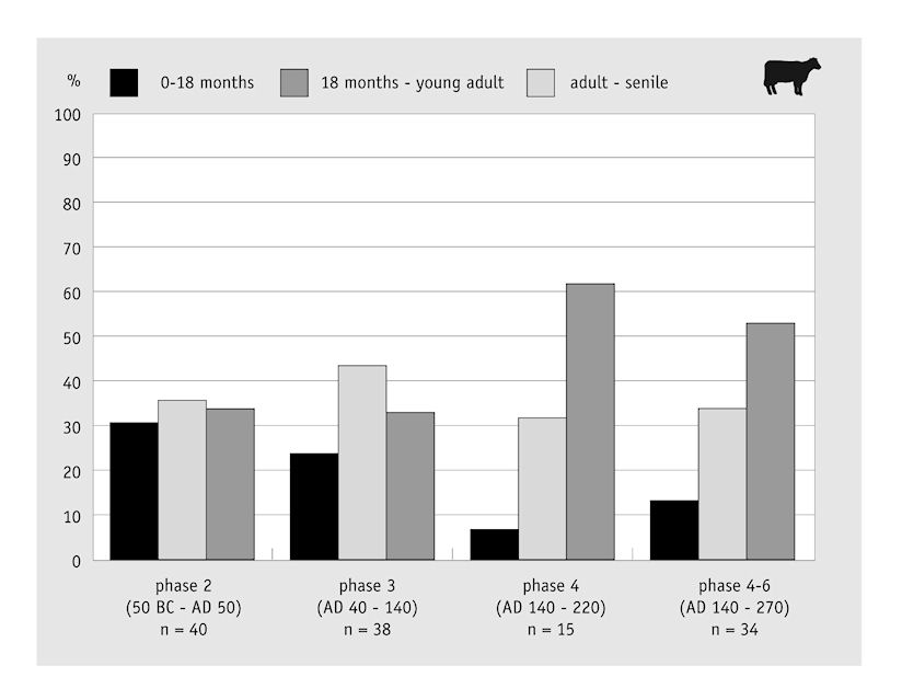 Figure 36