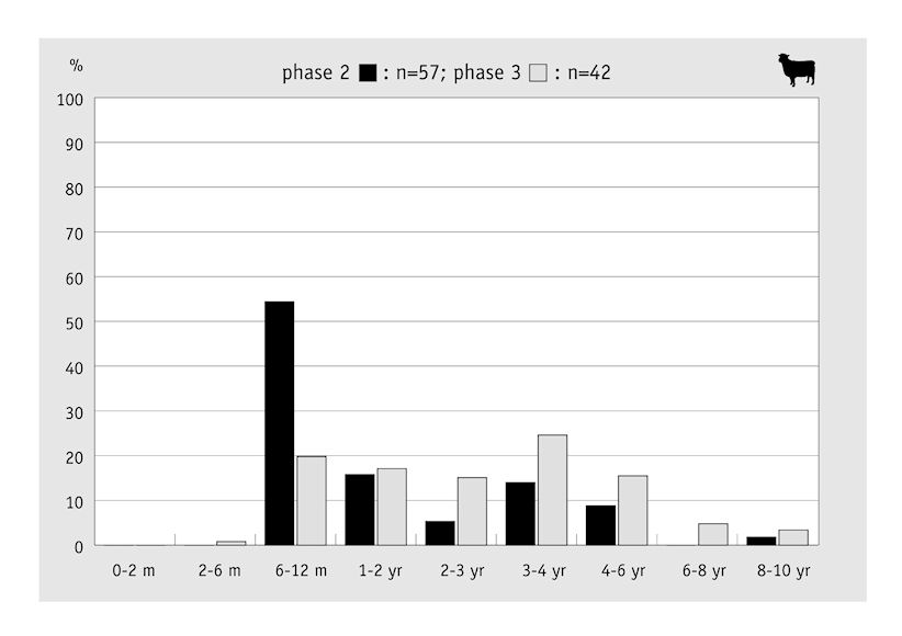 Figure 38