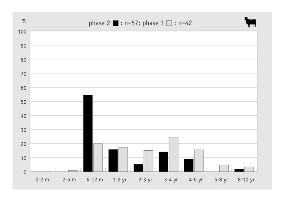 Figure 38