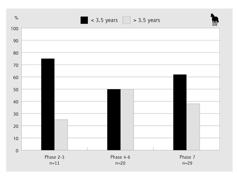 Figure 40