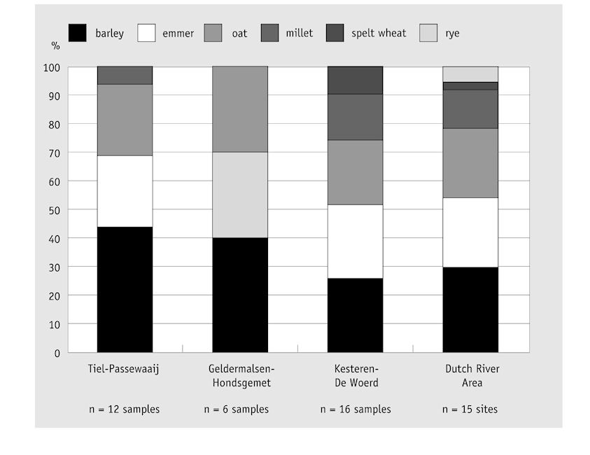 Figure 43