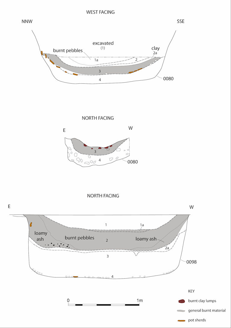 Figure 28