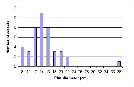 Figure 37