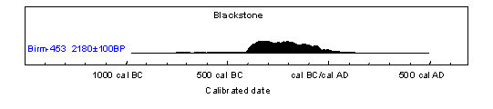 Figure 48