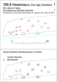 Figure 170