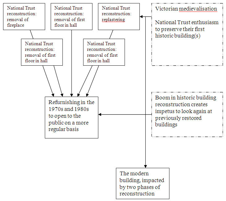 Figure 24