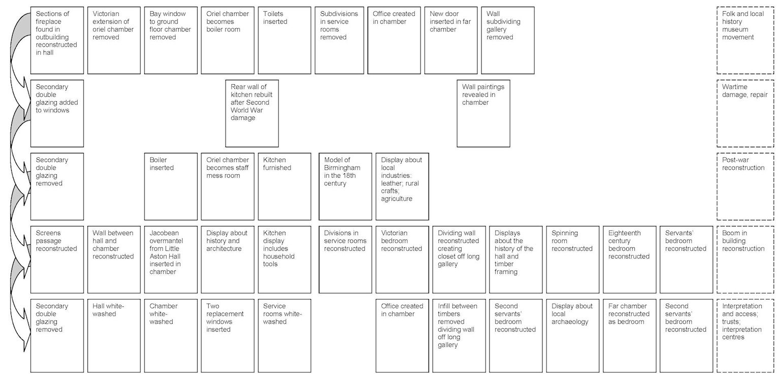 Figure 33