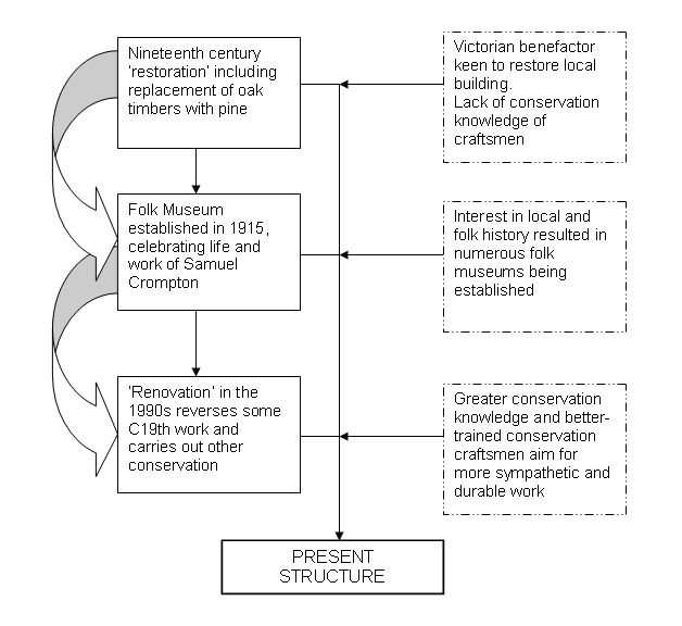 Figure 48