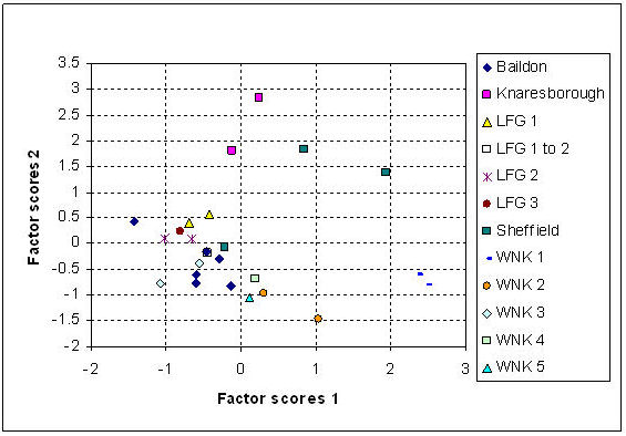 Figure 22