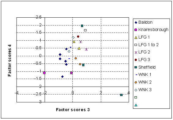 Figure 23