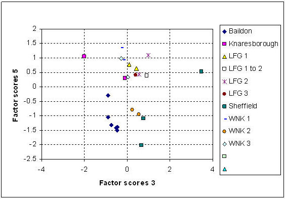 Figure 24