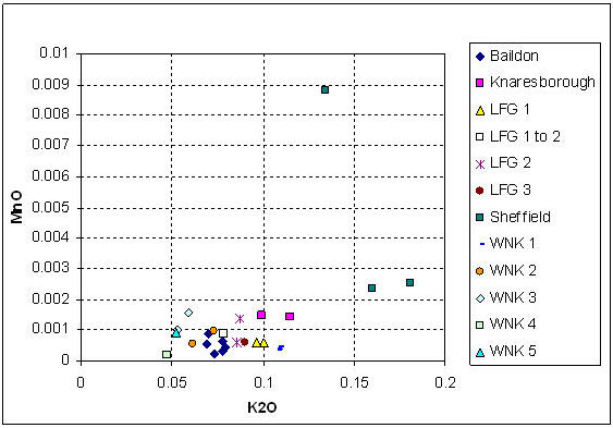 Figure 25