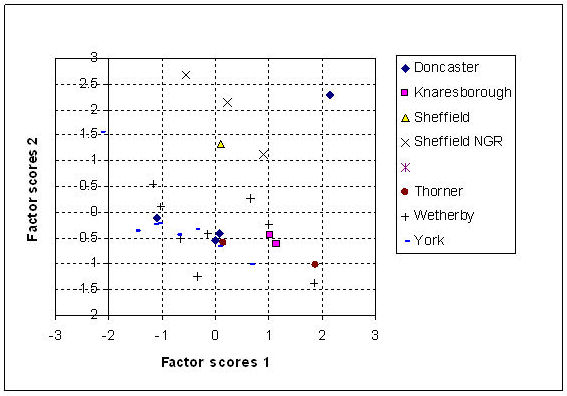 Figure 26