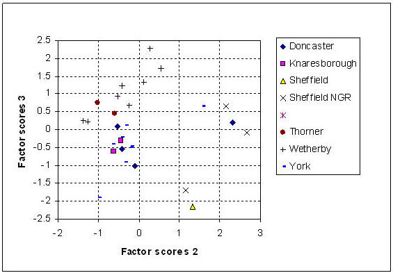 Figure 27