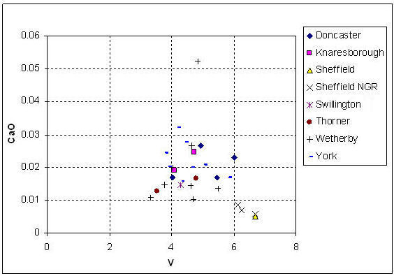 Figure 28