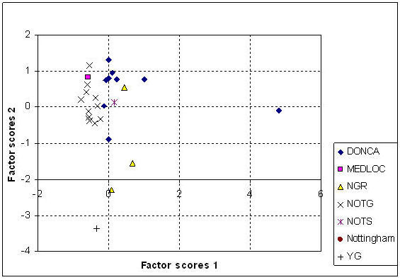 Figure 29