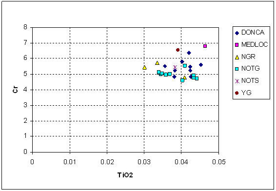 Figure 30