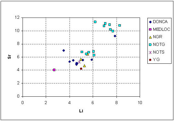 Figure 31