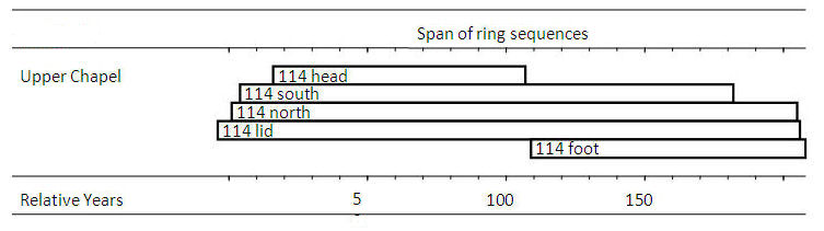 Figure 32