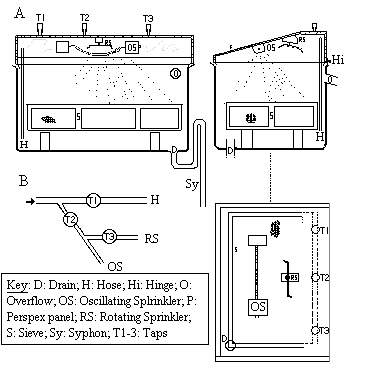 Ward machine for bulk soil processing