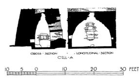 Figure 22