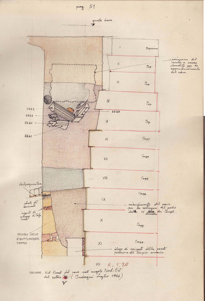 Figure 49