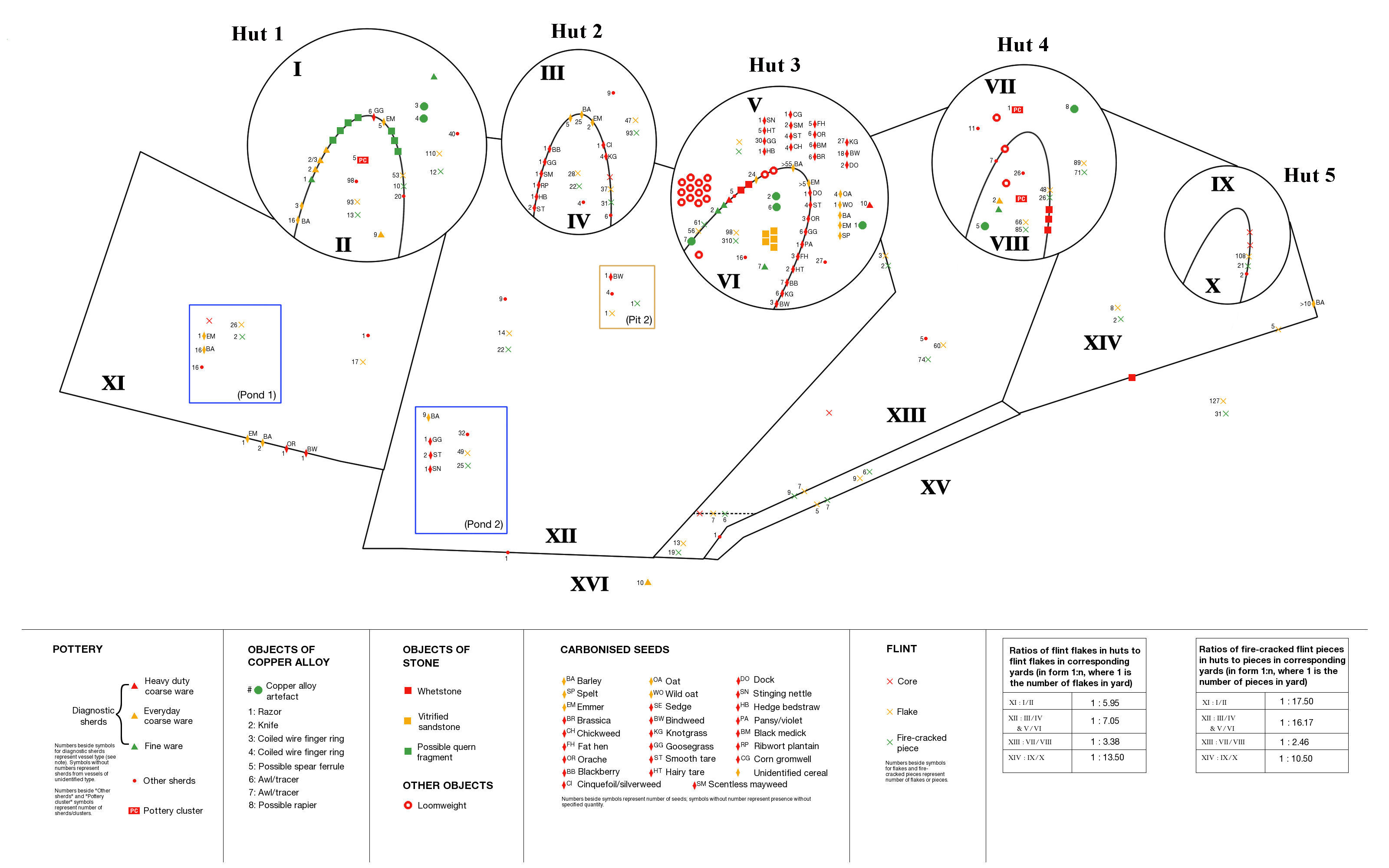 Plotting finds (static image)