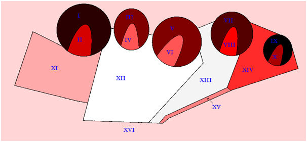 Group A: (b) RRA values.