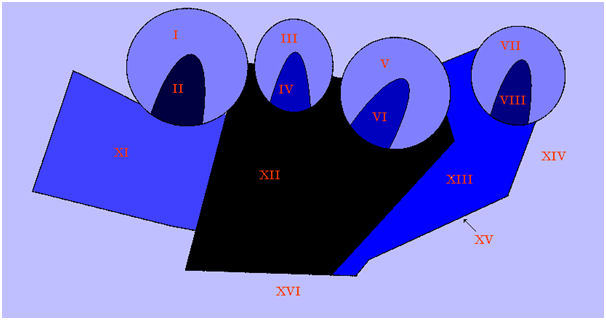 Group B1-B4: (a) Control values.