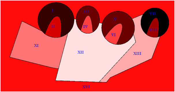 Group B1-B4: (b) RRA values.