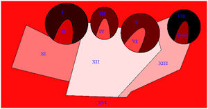 Group A: (b) RRA values.