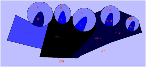 Group B5-B8: (a) Control values.