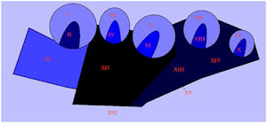 Group A: (a) Control values.