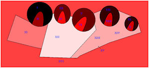 Group A: (b) RRA values.