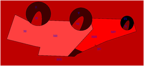 Group C3: (b) RRA values.