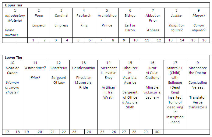 Diagrammatic layout of scheme