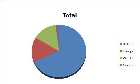 Table 2 graph