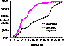 Graph of the distribution of Doganella Amphorae against distance from Doganella