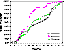 Graph of the distribution of Coarseware 1, Coarseware 2 and settlements against distance from the city